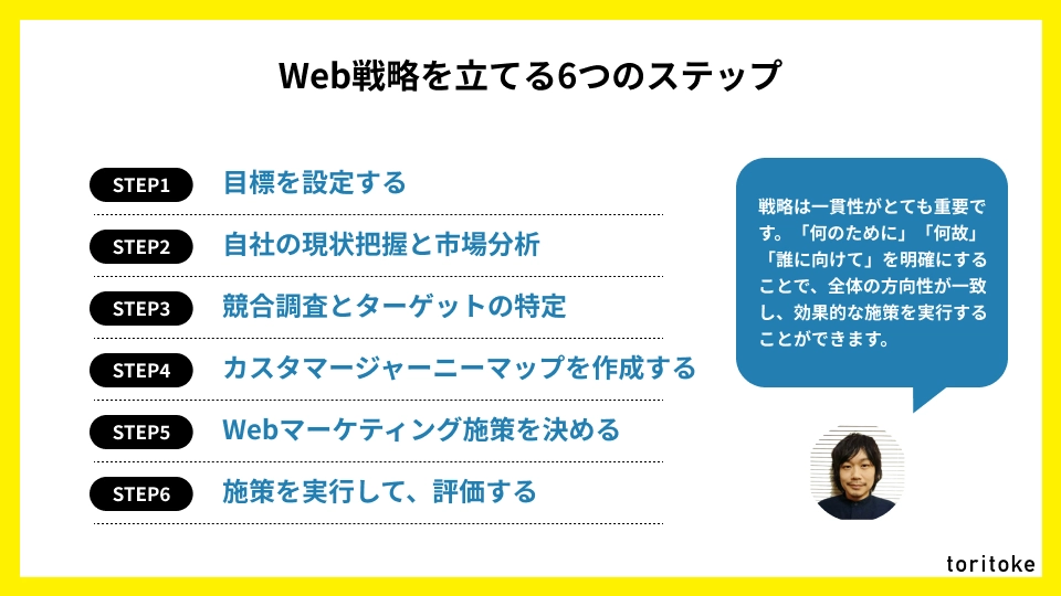 WEB戦略5つのステップ