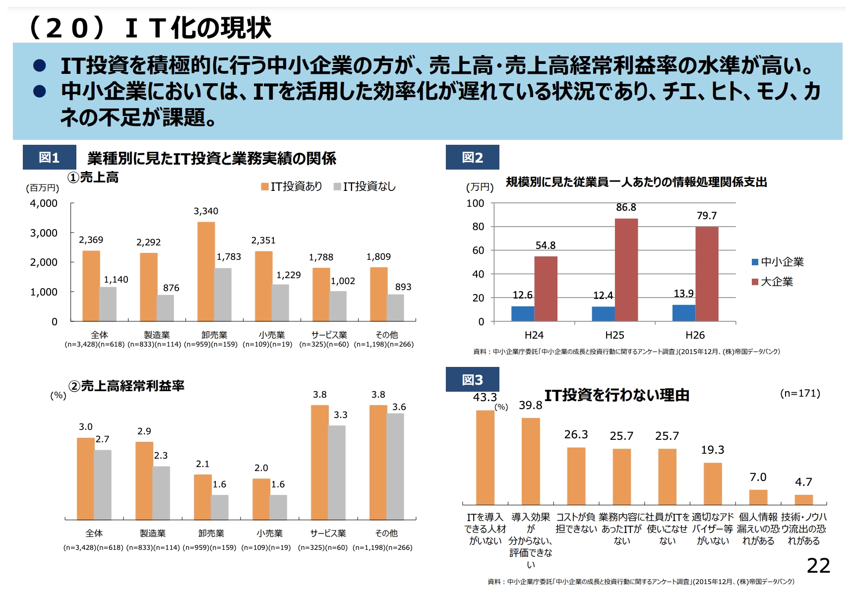 中小企業の課題