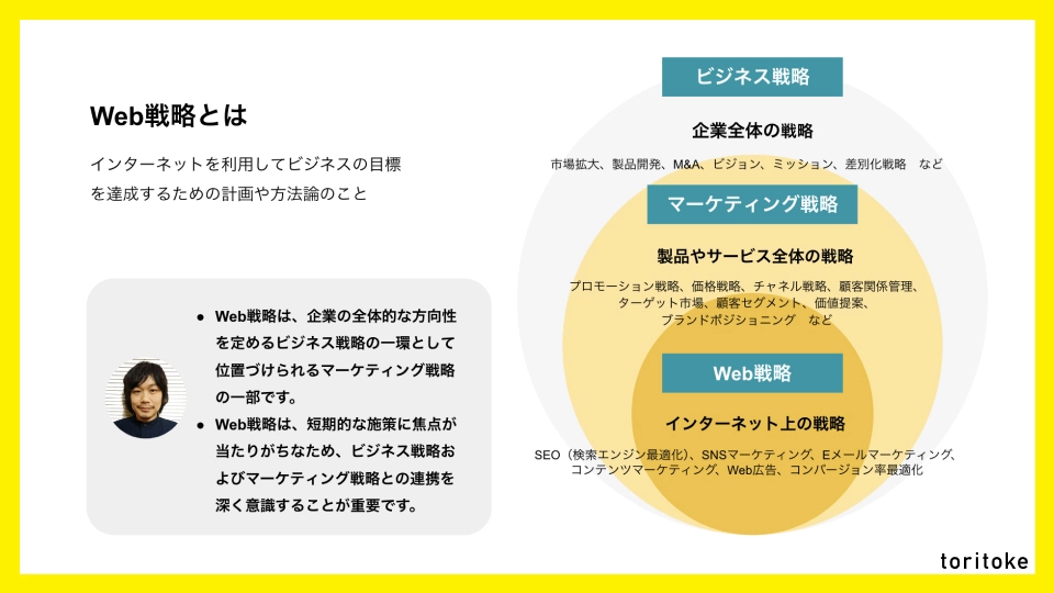 Web戦略とは？