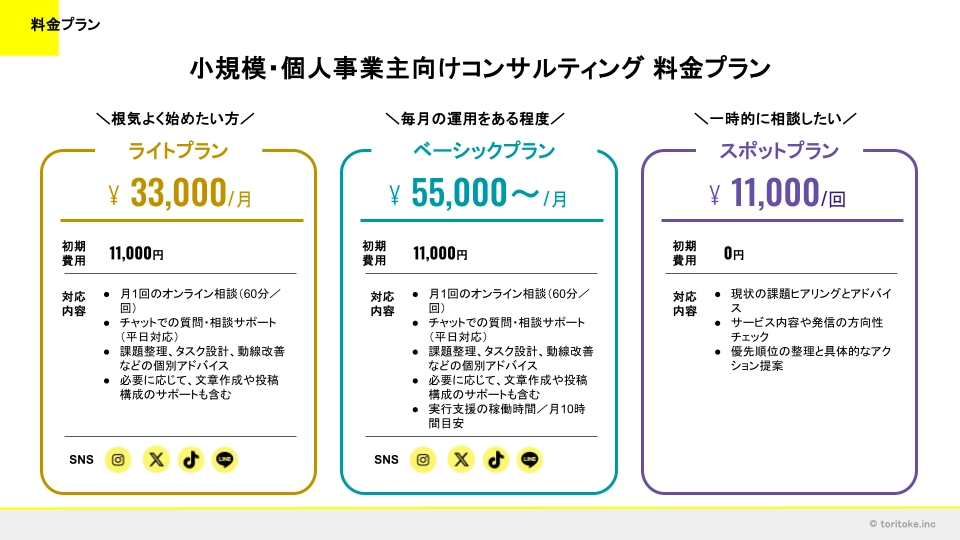 小規模・個人事業主向けコンサルティング 料金プラン