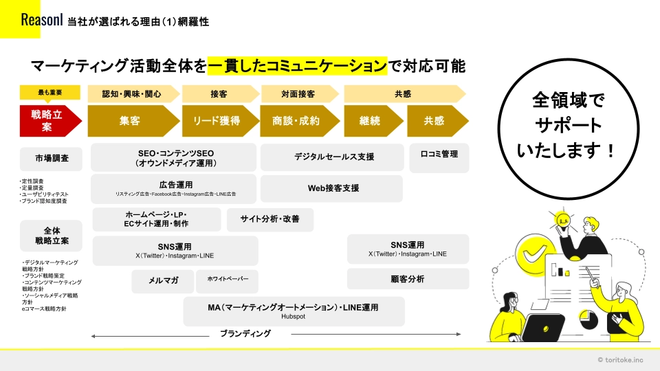 松本・安曇野市のホームページ制作でお悩みなら株式会社toritoke